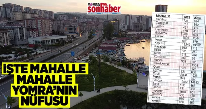 İşte Yomra’nın mahalle mahalle nüfusu